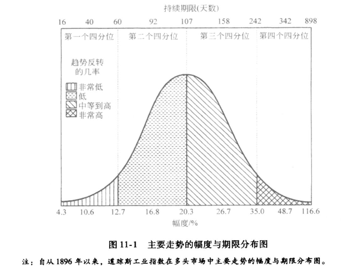 图11-1