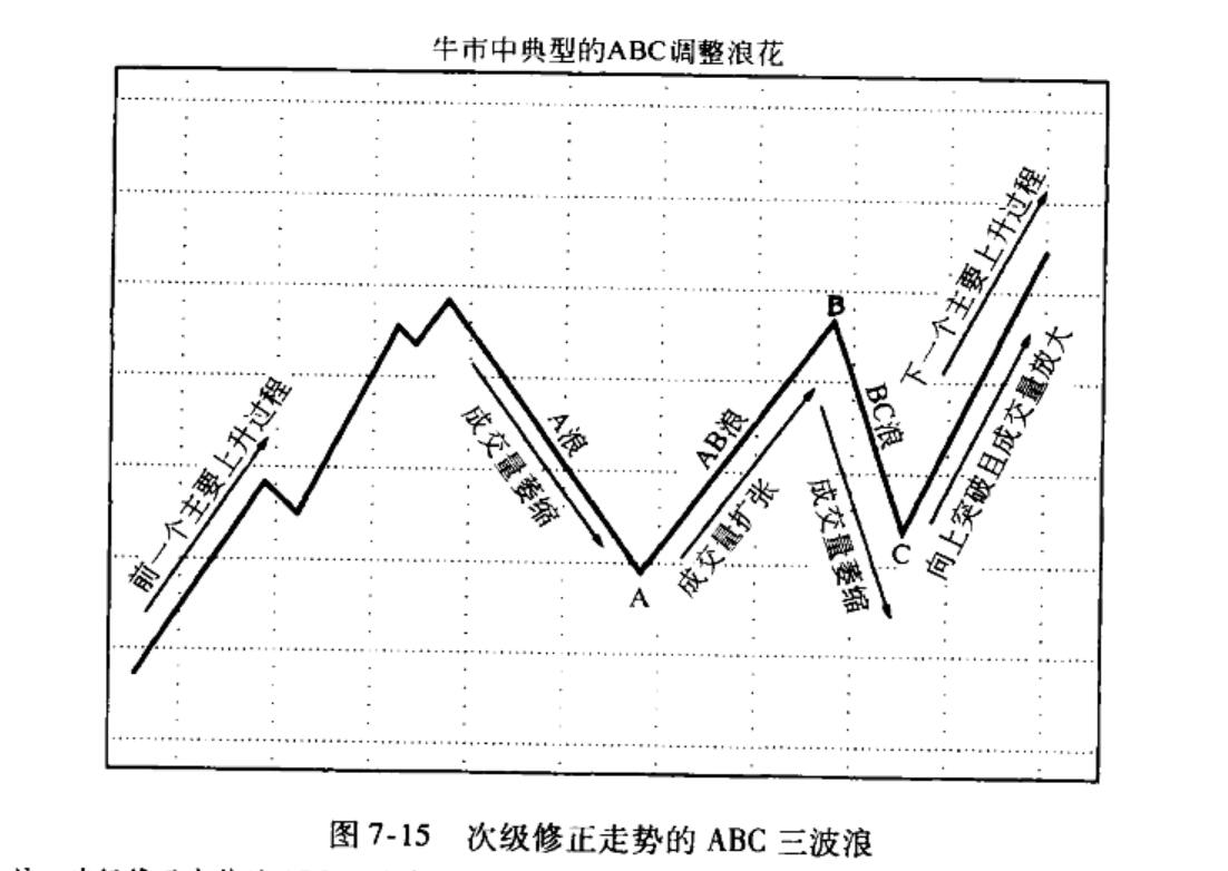 图7-15