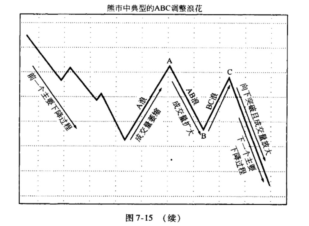 图7-15