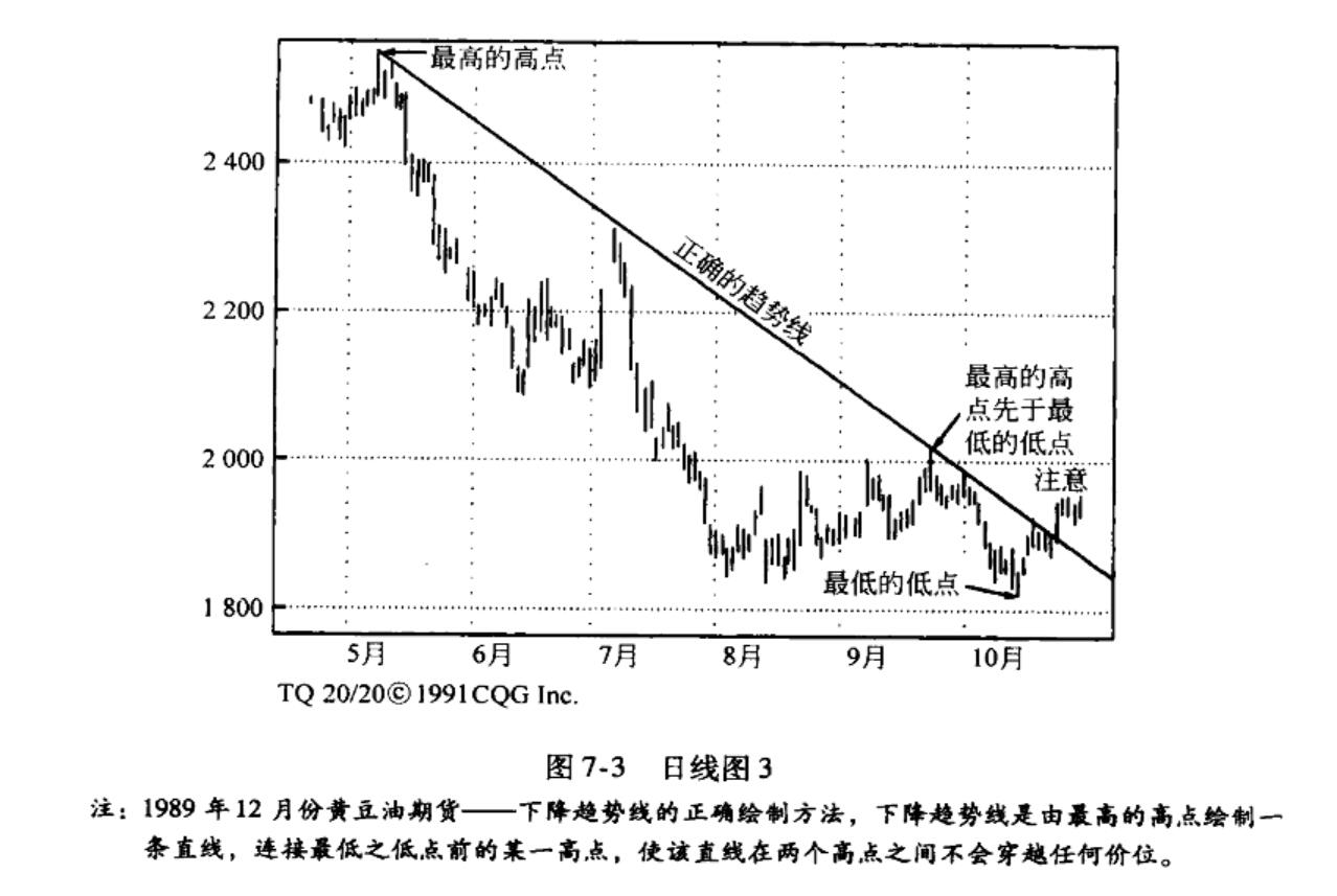 图7-3