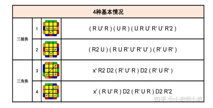 4个PLL基本公式